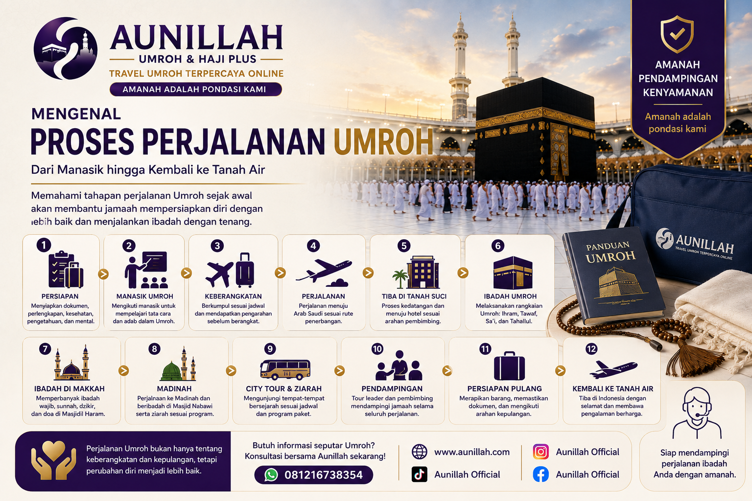 Proses Perjalanan Umroh
